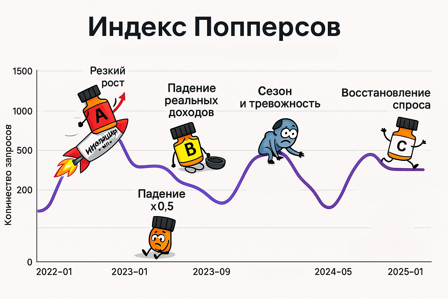 Индекс попперсов в Сургуте Индекс попперсов в Сургуте