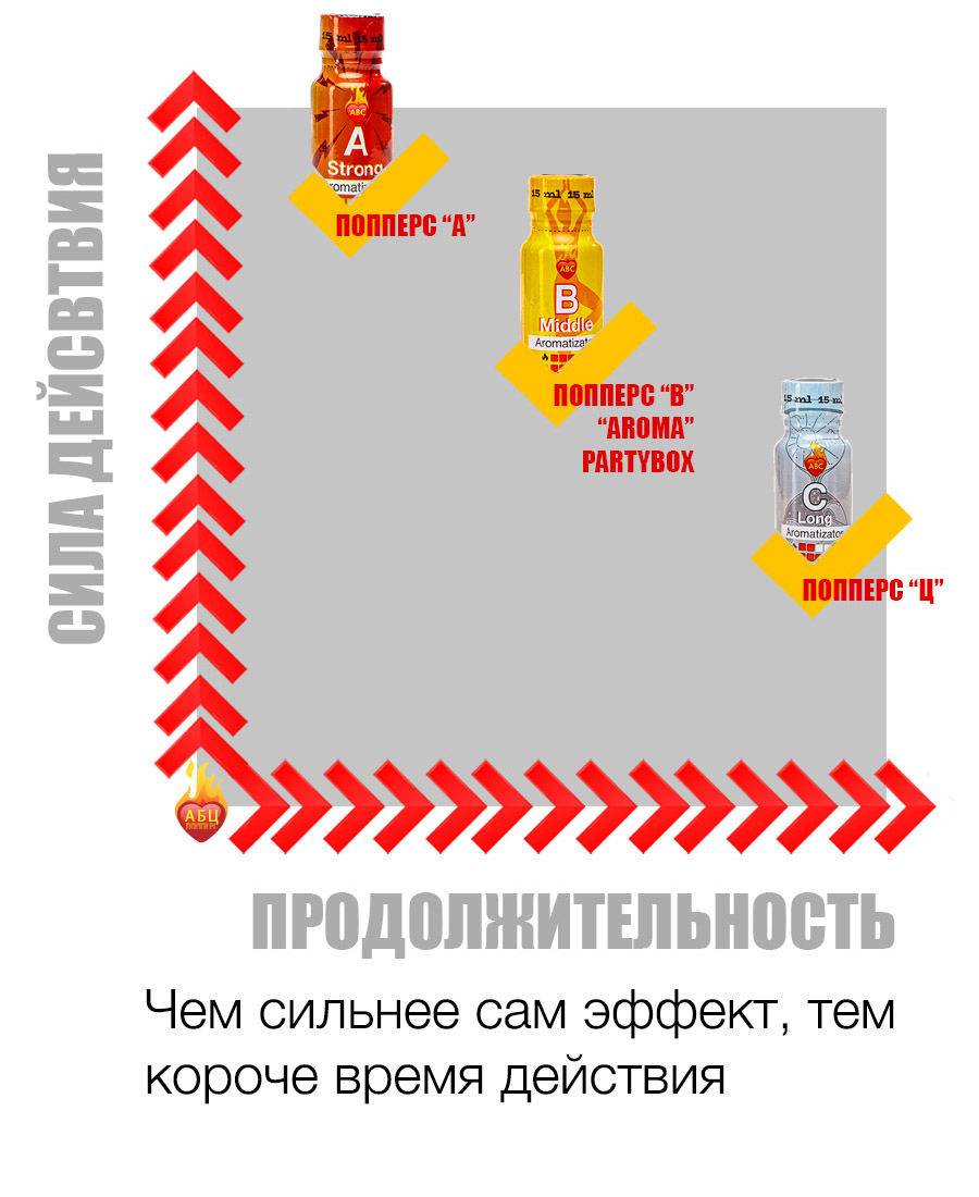 Действие и эффект попперс {=this.Name} в Екатеринбурге Действие и эффект попперс {=this.Name} в Екатеринбурге