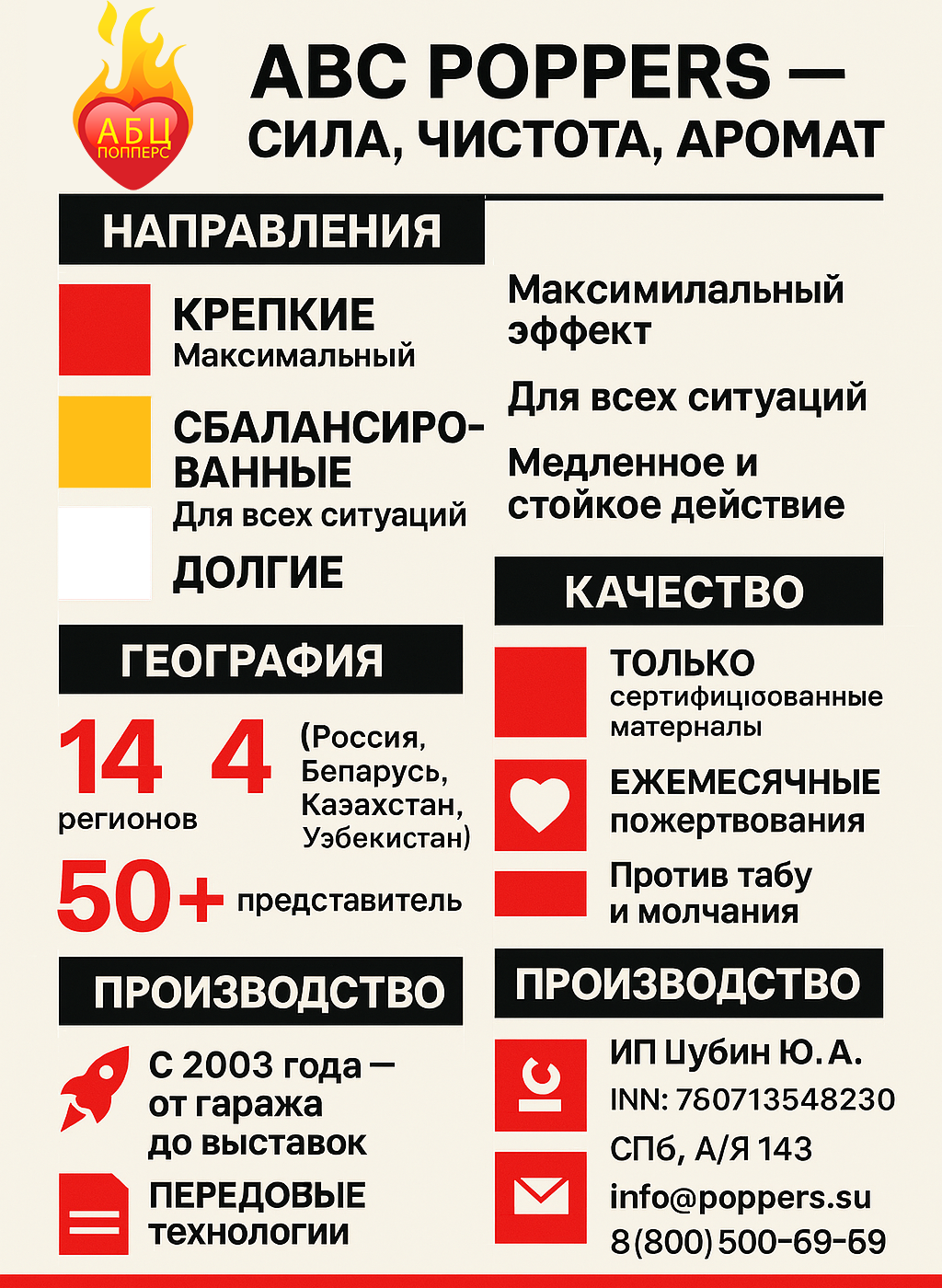 Инфографика АБЦ Попперс история цели Уфа Инфографика АБЦ Попперс история цели